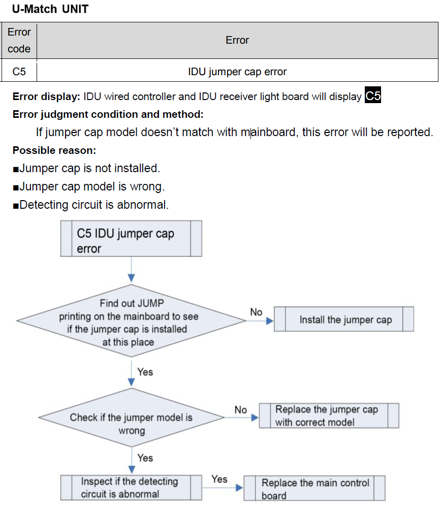 b5 solution