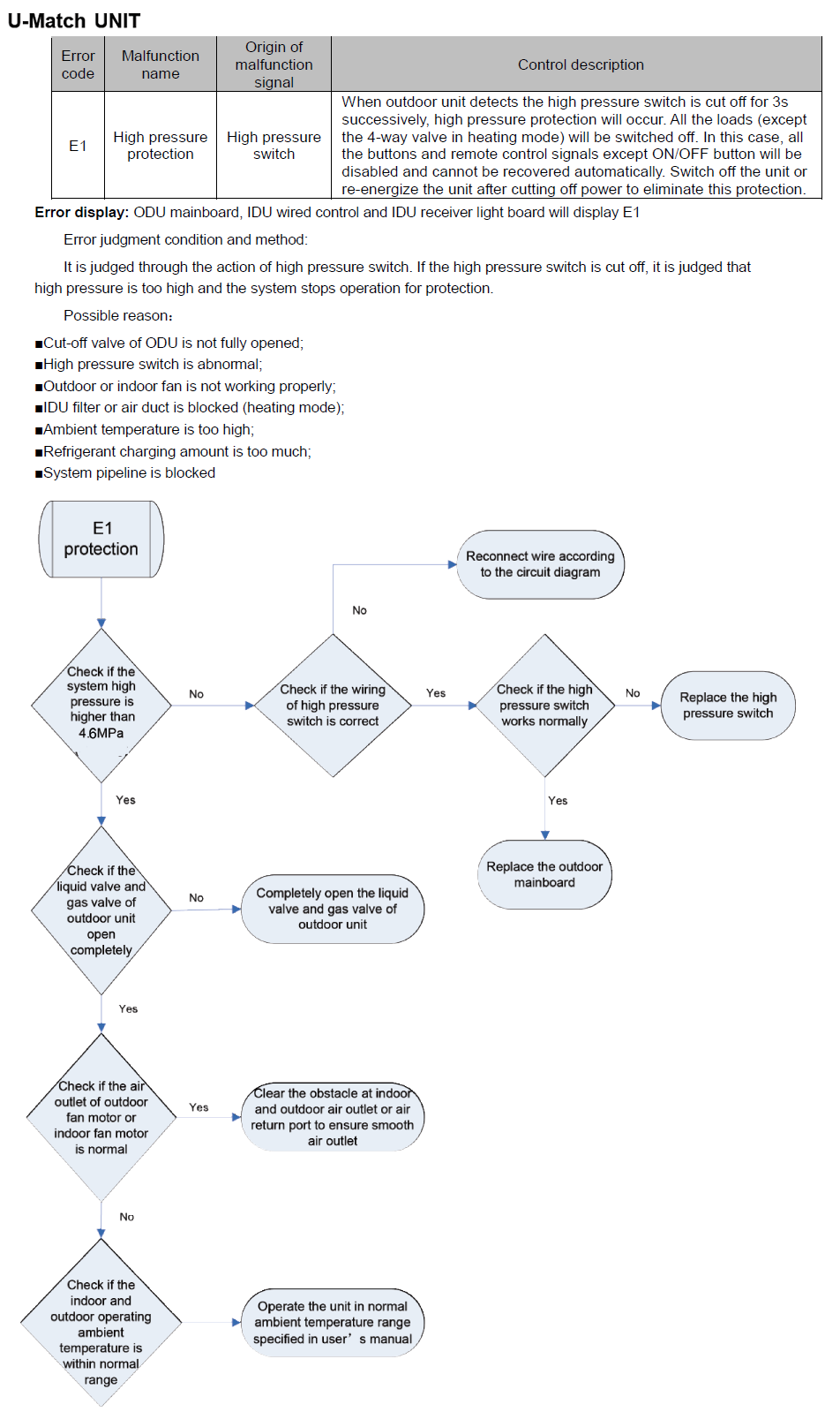 b5 solution