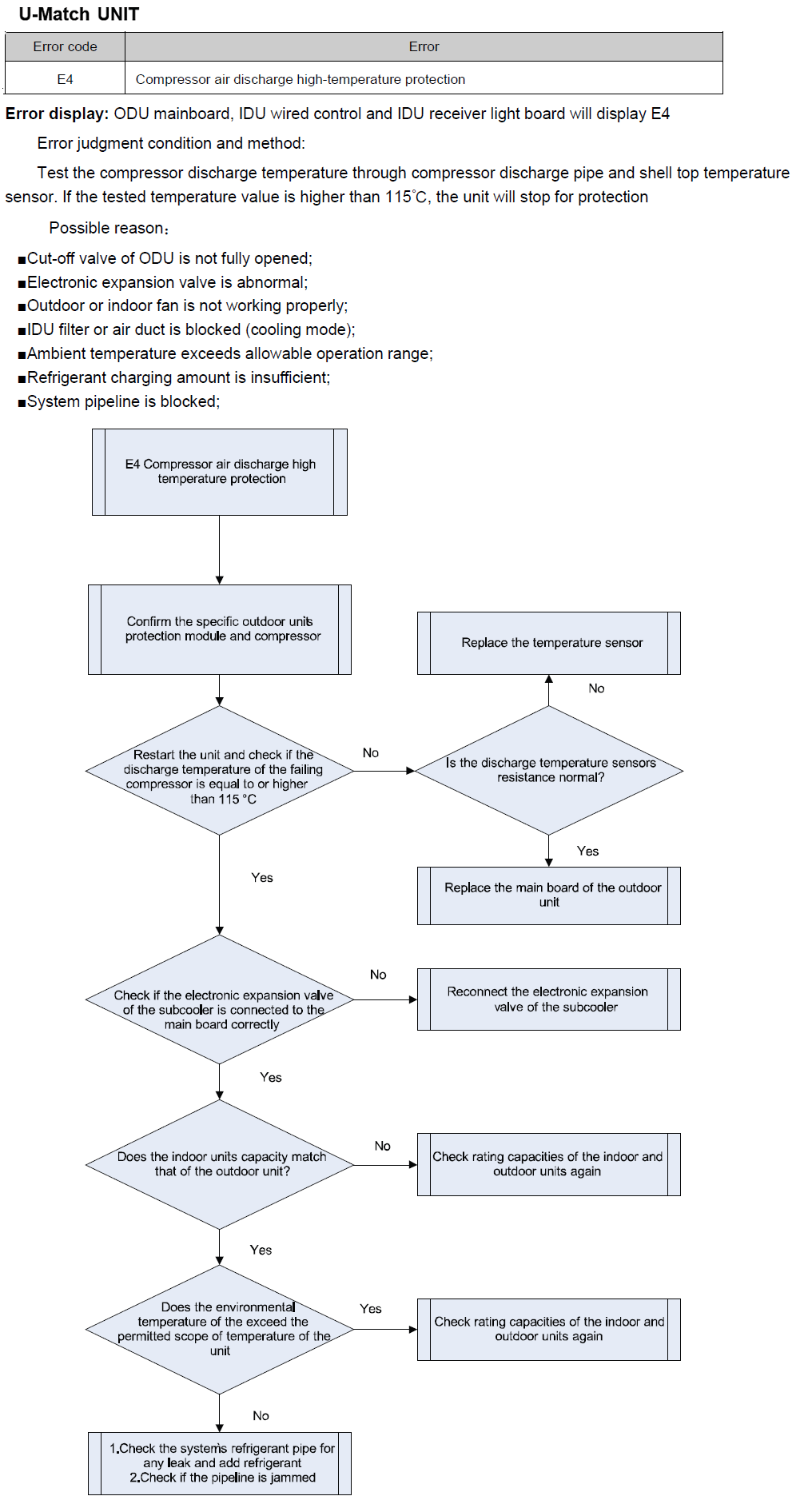 b5 solution