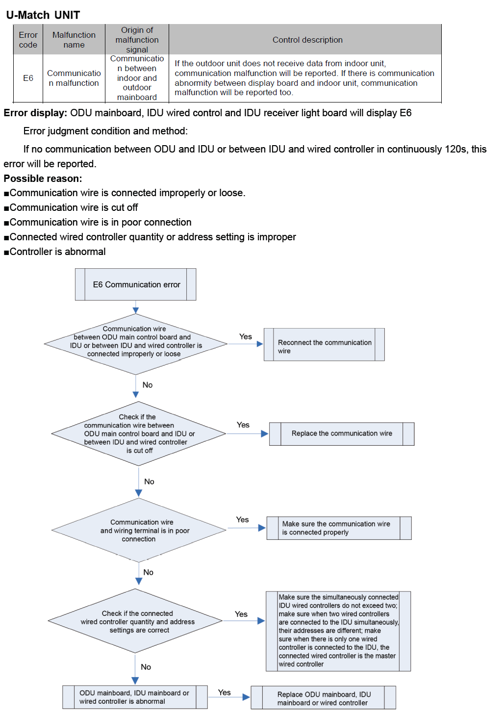 b5 solution