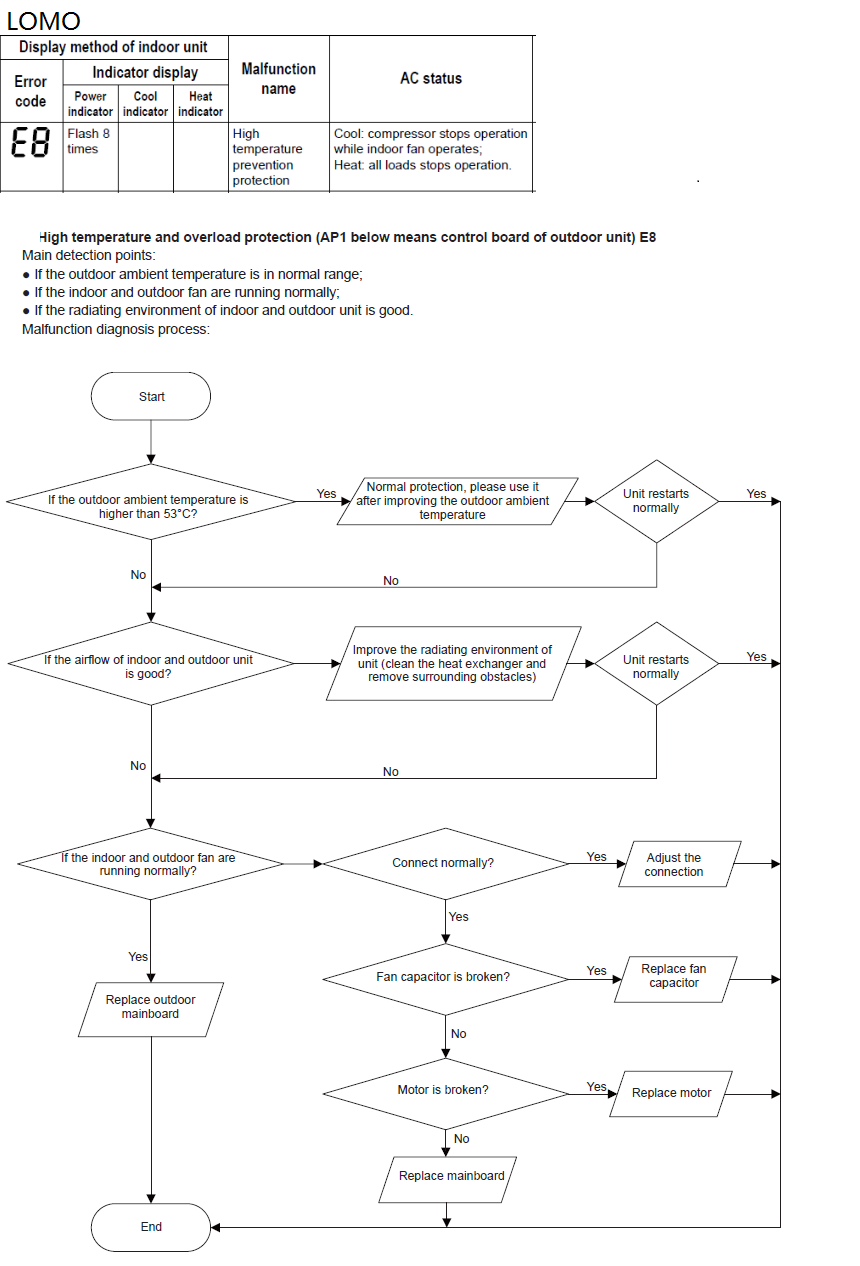 b5 solution