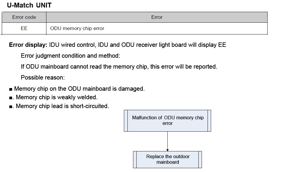 b5 solution