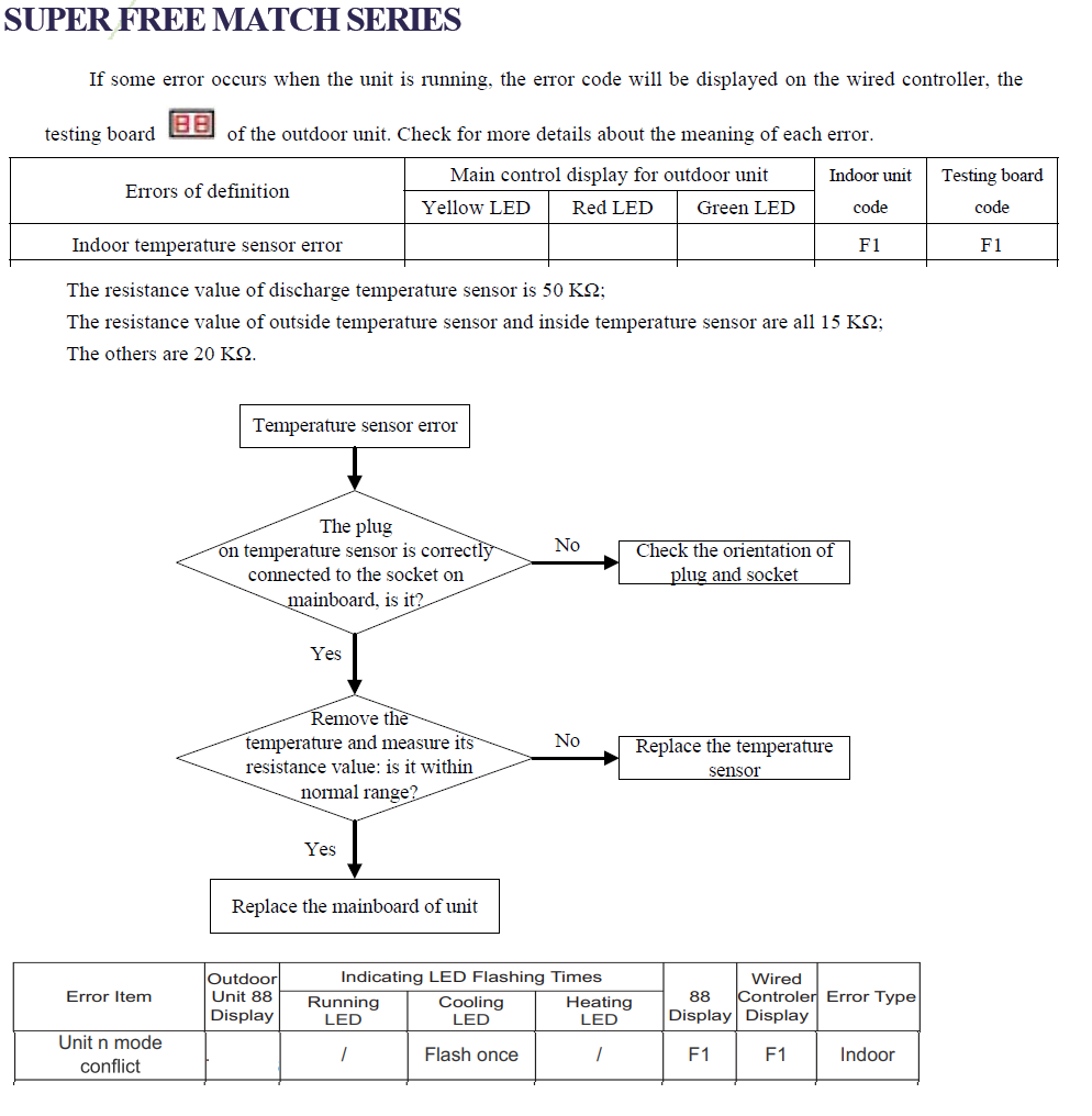 b5 solution