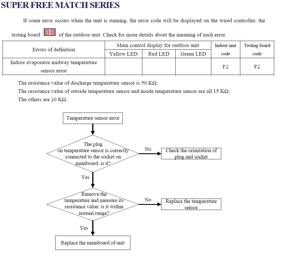 b5 solution