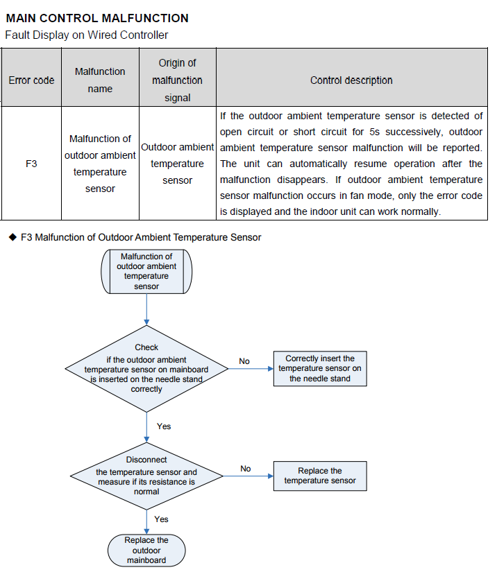 b5 solution