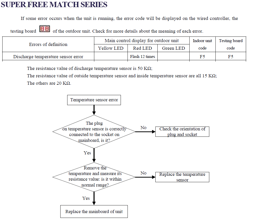 b5 solution