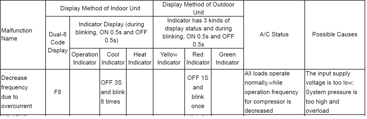 b5 solution