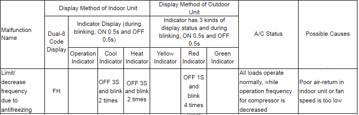 b5 solution