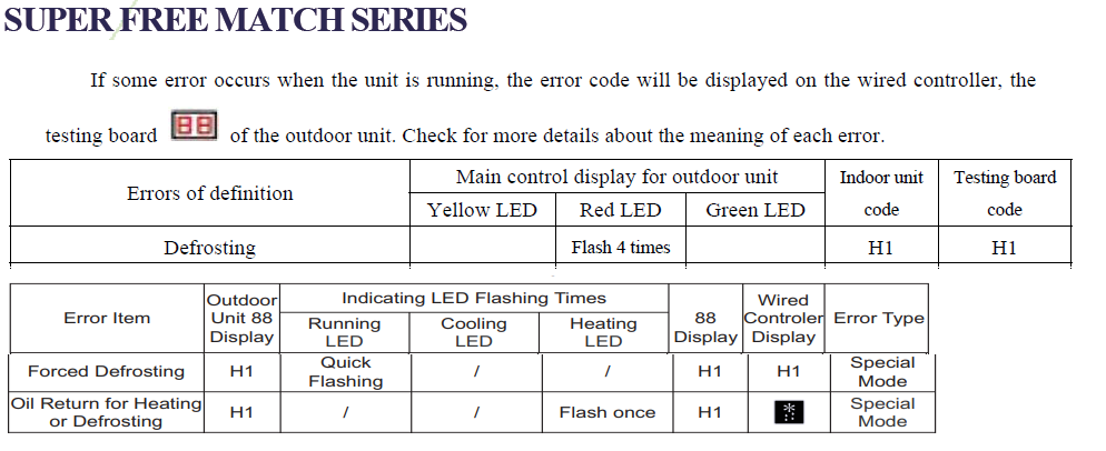 b5 solution