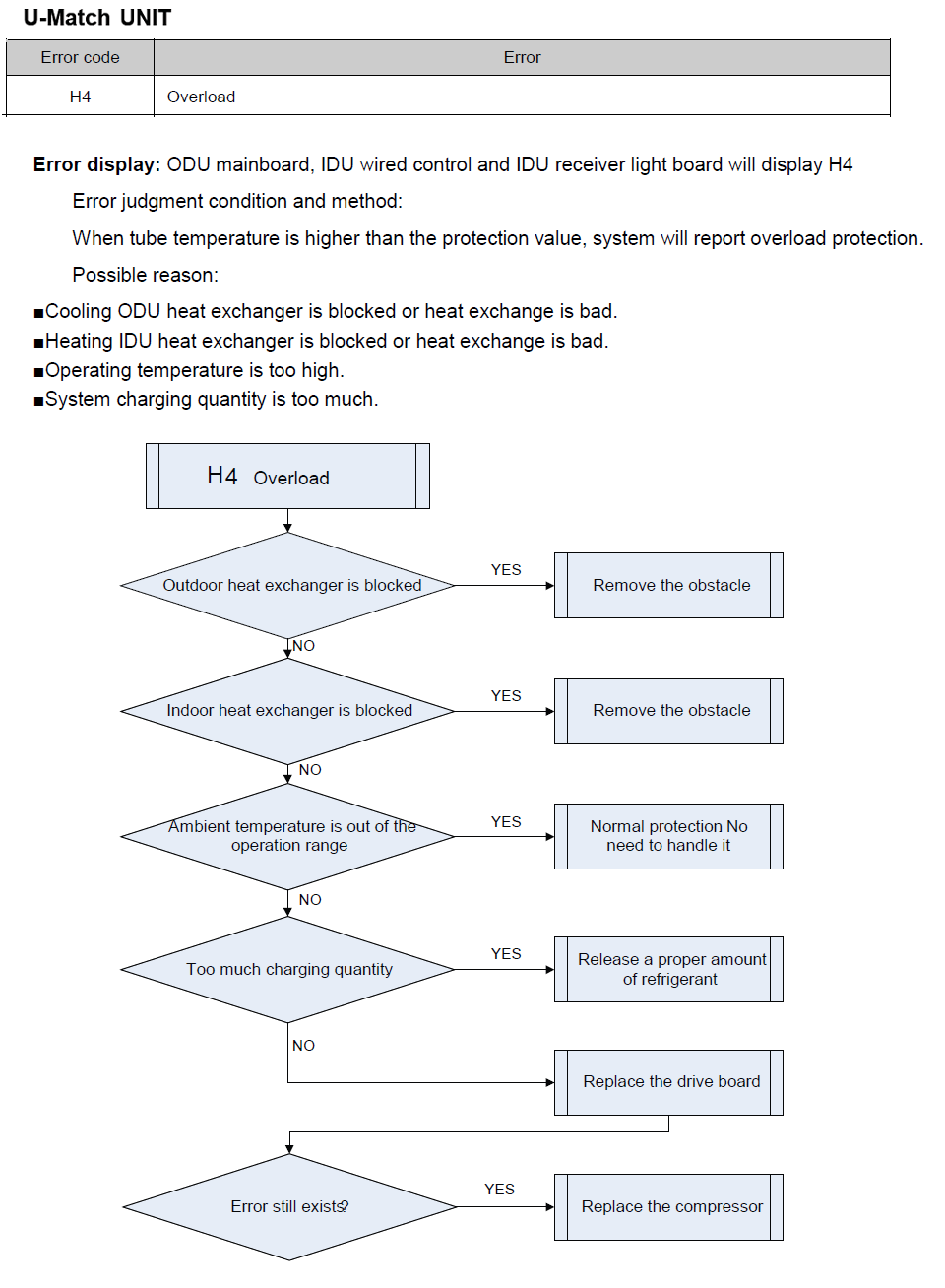 b5 solution