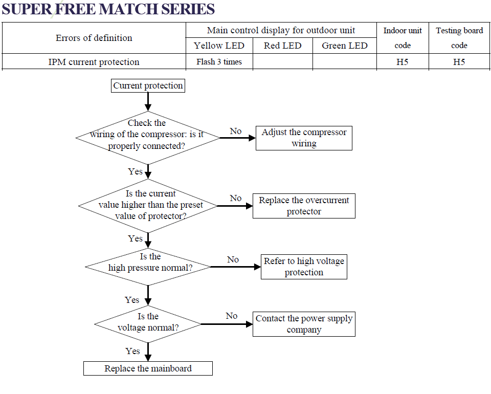 b5 solution