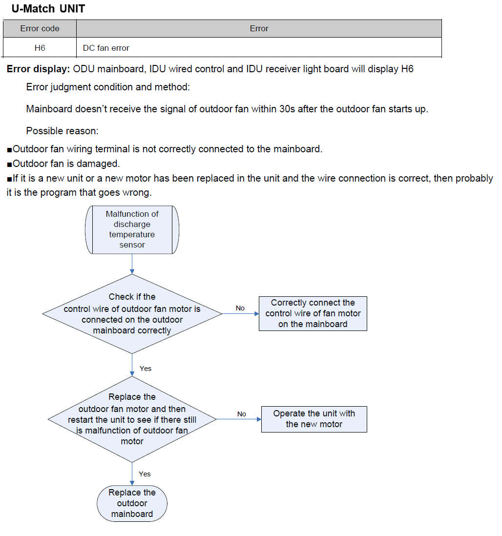 b5 solution