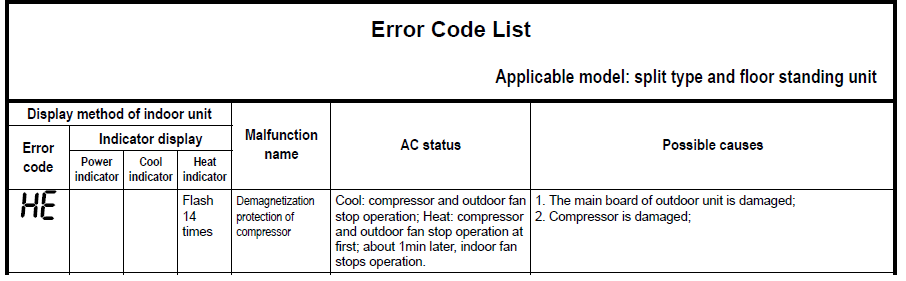 b5 solution