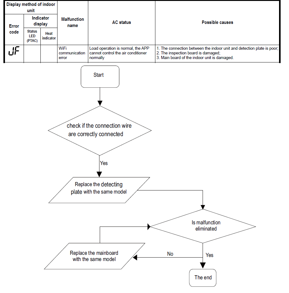 b5 solution