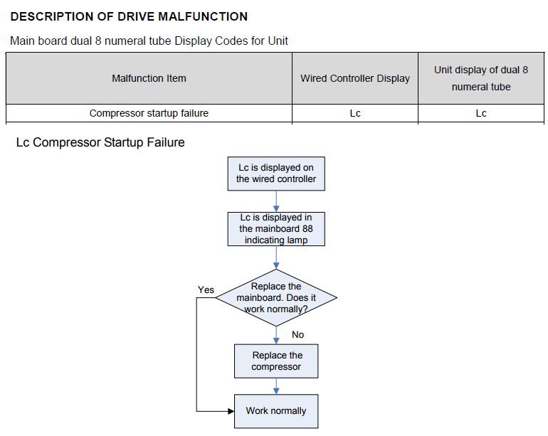 b5 solution