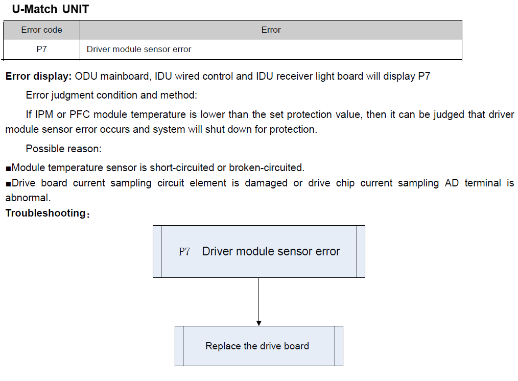 b5 solution