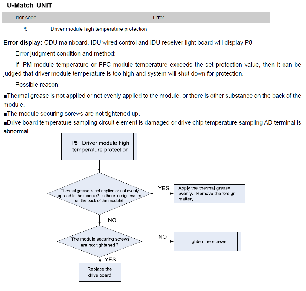 b5 solution