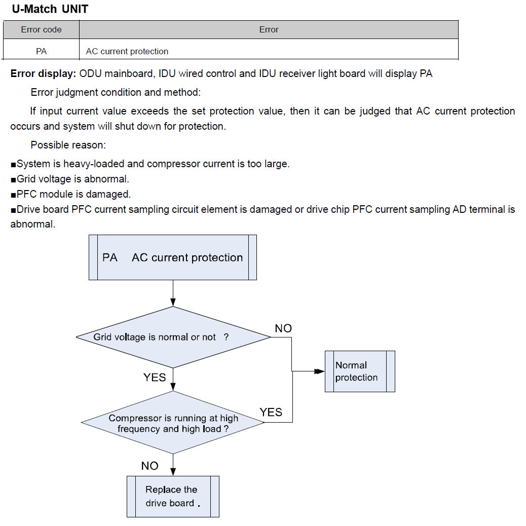 b5 solution