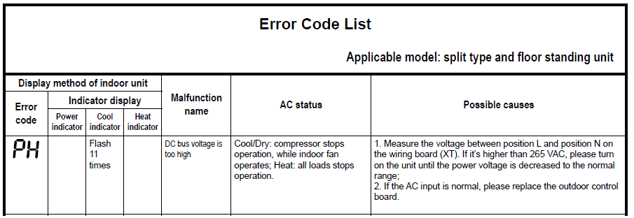 b5 solution