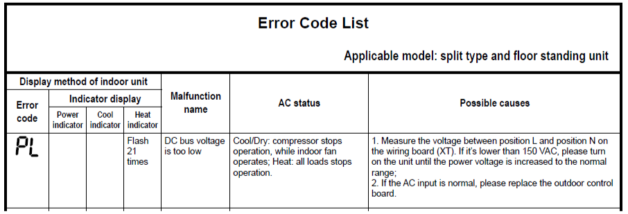 b5 solution