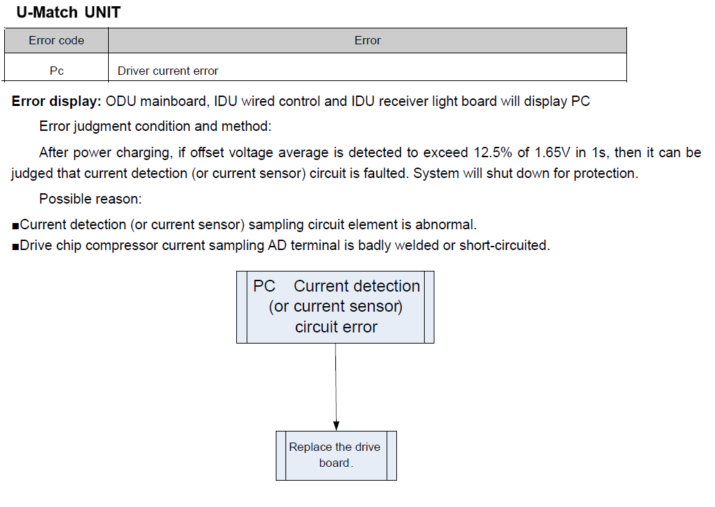 b5 solution