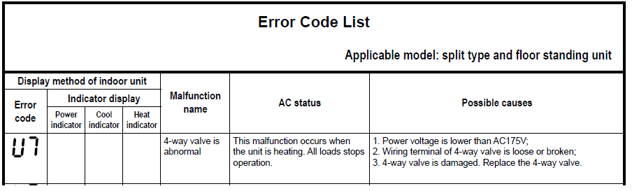 b5 solution