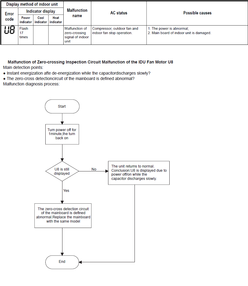 b5 solution