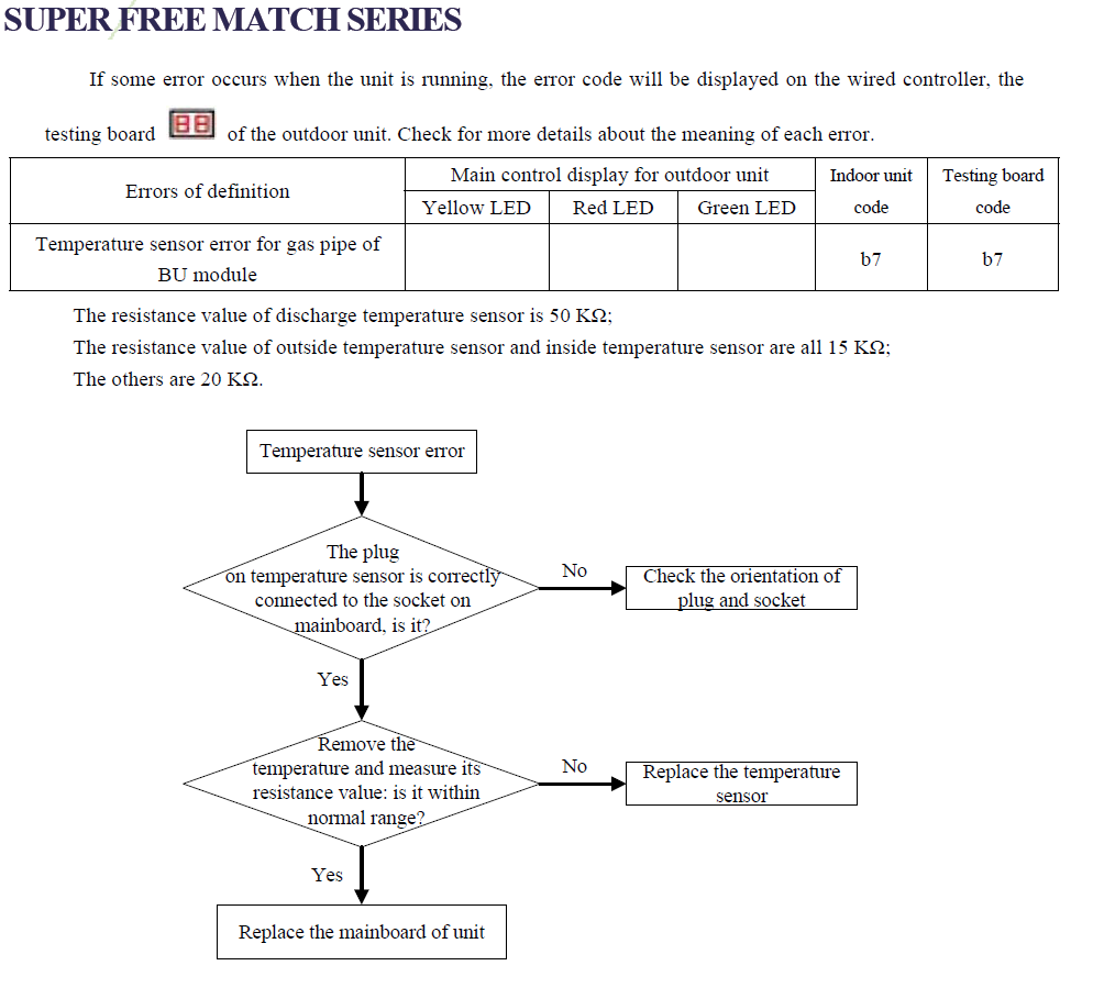 b5 solution