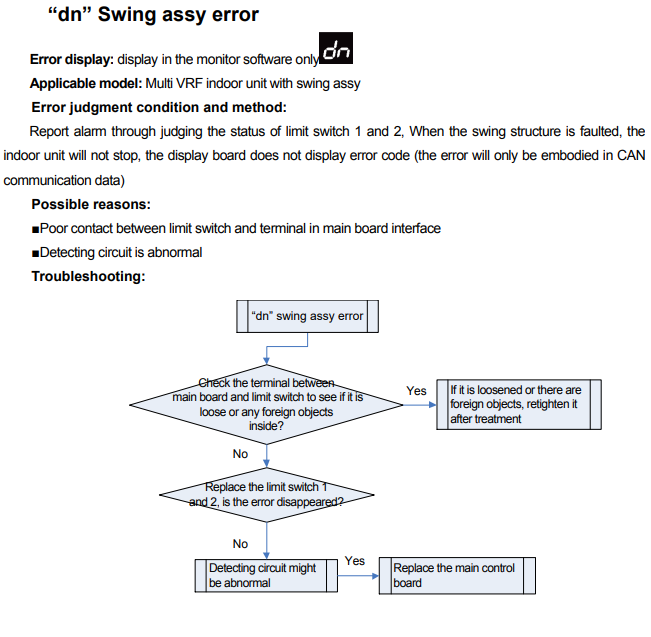 b5 solution