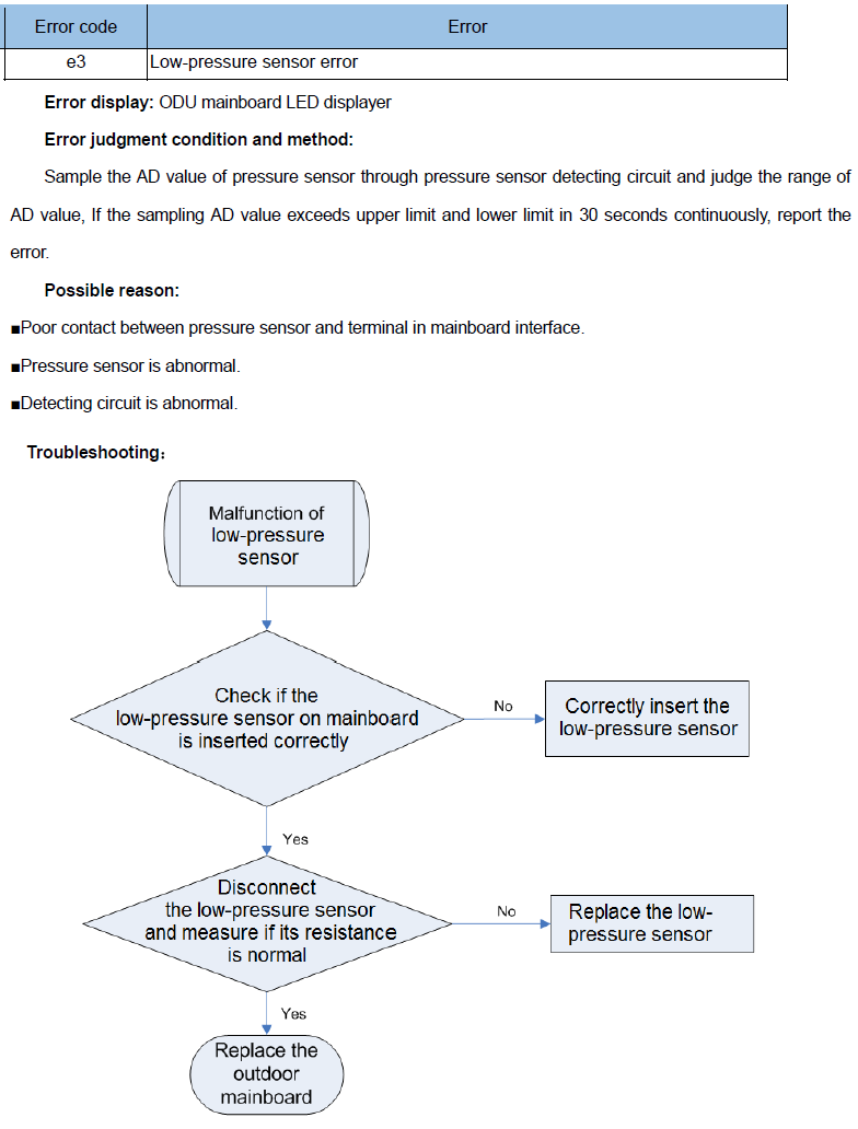 b5 solution