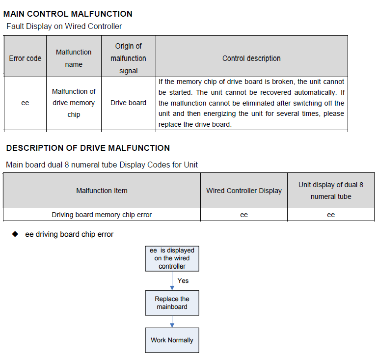 b5 solution