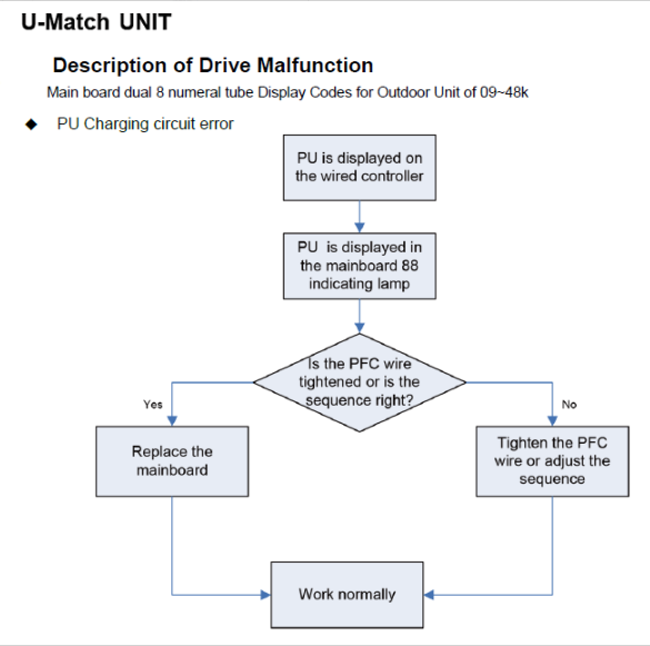 b5 solution